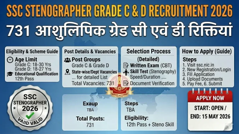 SSC Stenographer Grade C & D Recruitment 2026 – 731 Posts, Apply Online by 15 May
