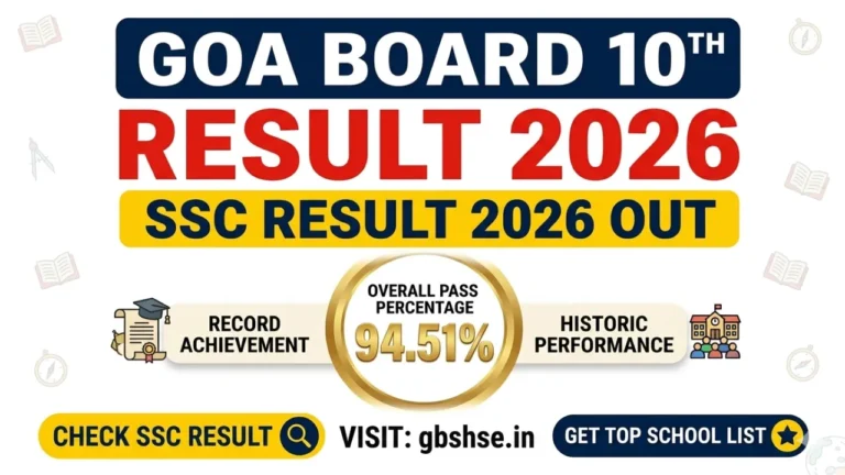 Goa Board 10th Result 2026 Out – 94.51% Pass, Check SSC Result at gbshse.in