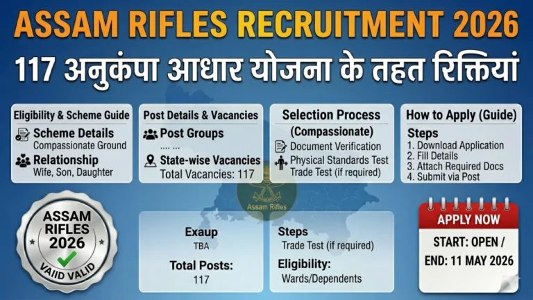 Assam Rifles Recruitment 2026 – 117 Vacancies, Compassionate Ground Scheme, Apply by 11 May
